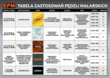 pedzel-angielski-plaski-silk-76mm-3-ksztalt-pedzla-plaski-prosty
