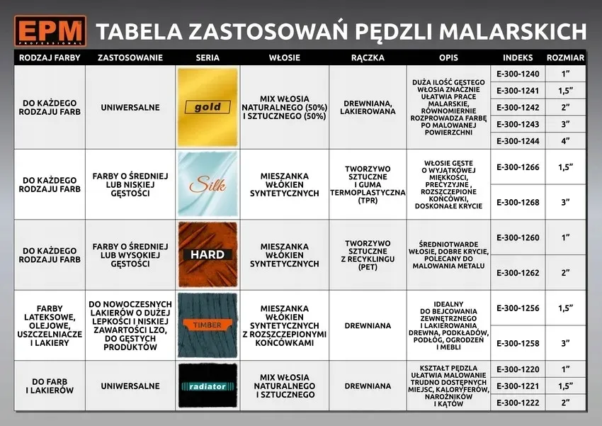pedzel-angielski-plaski-silk-76mm-3