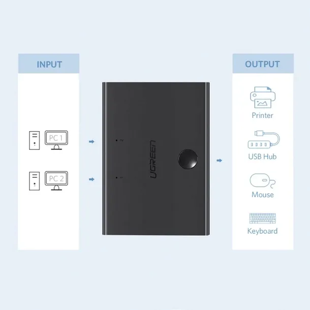 switch-adapter-przelacznik-przejsciowka-2x-usb-b-usb-a-czarny-ugreen-stan-opakowania-oryginalne