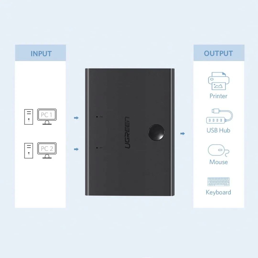 switch-adapter-przelacznik-przejsciowka-2x-usb-b-usb-a-czarny-ugreen