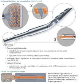 dluto-beton-cegla-plytki-mur-kamien-sds-plus-20x250-plaska-lopatka-waska