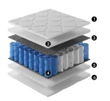 materac-superb-dwustronny-kieszeniowy-bonell-160x200-cm-producent-stan-nowy