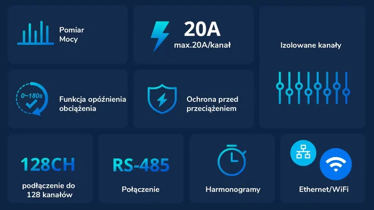 inteligentny-przelacznik-sonoff-spm-main-stan-nowy-rodzaj-sterownik