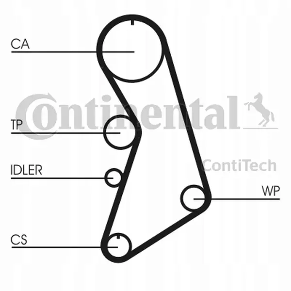 ct-909-contitech-pasek-rozrzadu-numer-katalogowy-czesci-ct909