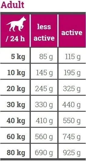 josera-bavaro-force-18kg-stan-nowy
