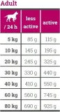 josera-bavaro-force-18kg-stan-nowy