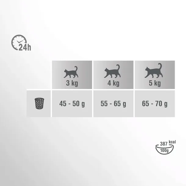 perfect-fit-sucha-sensitive-indyk-7kg-wiek-zwierzecia-koty-dorosle