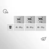 perfect-fit-sucha-sensitive-indyk-7kg-wiek-zwierzecia-koty-dorosle