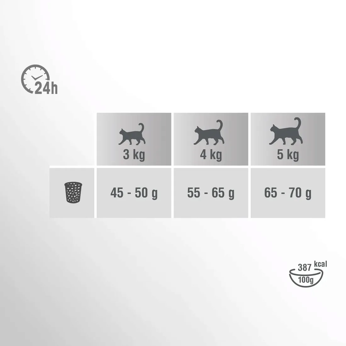 perfect-fit-sucha-sensitive-indyk-7kg
