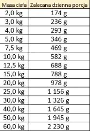 dobry-pies-karma-jelen-z-amarantusem-400g