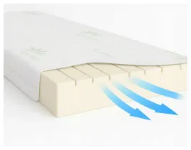 materac-oddychajacy-piankowy-80x190-zielony-aloe-vera-srednio-twardy-pianka