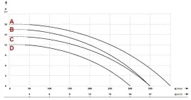 furiat-1100-pompa-ibo-do-szamba-brudnej-czystej-wody-rozdrabniaczem-mocna