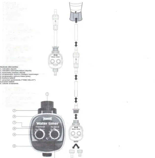 plant-t-programator-sterownik-nawadniania