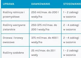 nanogro-aqua-nawoz-wieloskladnikowy-agrarius-250ml