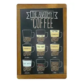 tabliczka-dekoracyjna-metalowa-coffee-anatomy