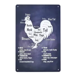 tabliczka-dekoracyjna-metalowa-chicken-anatomy