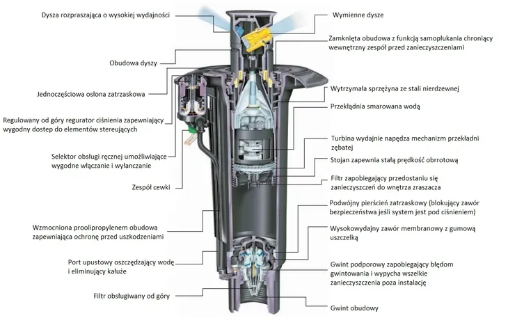 zraszacz-rain-bird-eagle-950-e-sektorowy-typ-automatyczne-wynurzalne