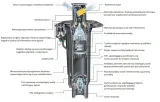 zraszacz-rain-bird-eagle-950-e-sektorowy-typ-automatyczne-wynurzalne