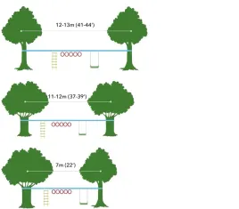 zestaw-slackline-do-treningu-rownowagi-chodzenie-po-linie-do-ogrodu-15m