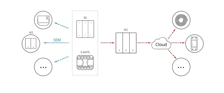 przelacznik-sonoff-m5-wifi-seria-m5
