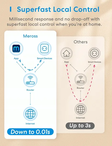 gniazdko-meross-wlan-seria-wlan