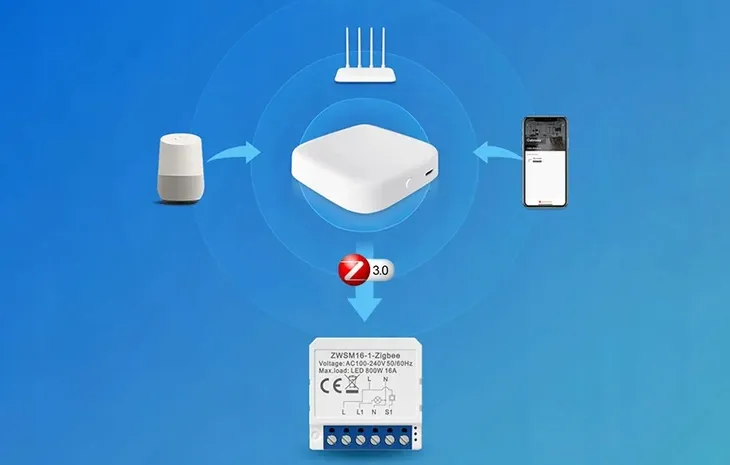 przelacznik-zigbee-zwsm16-w3-zigbee-zasilanie-sieciowe