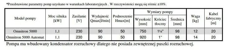 pompa-glebinowa-omnitron-5000-omnigena-do-studni-moc-silnika-w-1100-w