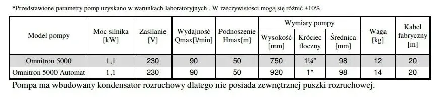pompa-glebinowa-omnitron-5000-omnigena-do-studni