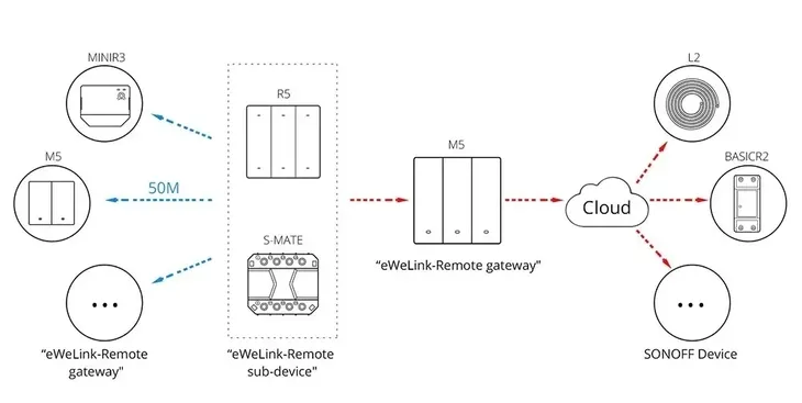 przelacznik-sonoff-m5-matter-wifi-zasilanie-sieciowe