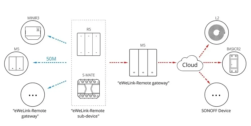 przelacznik-sonoff-m5-matter-wifi