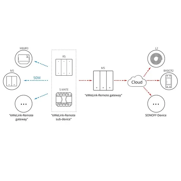 przelacznik-sonoff-m5-1ch-wifi-kod-producenta-m5-1c-86