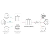 przelacznik-sonoff-m5-1ch-wifi-kod-producenta-m5-1c-86