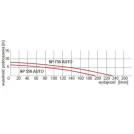 pompa-zatapialna-omnigena-750-w-13800-l-h