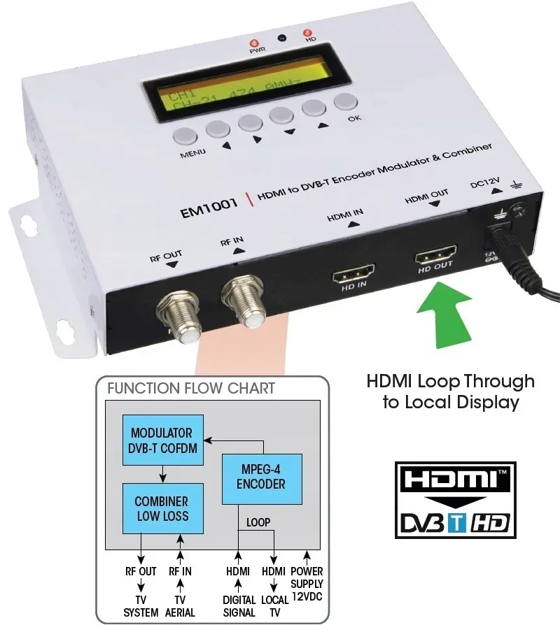 cyfrowy-modulator-labgear-em1001-hdmi-do-dvb-t