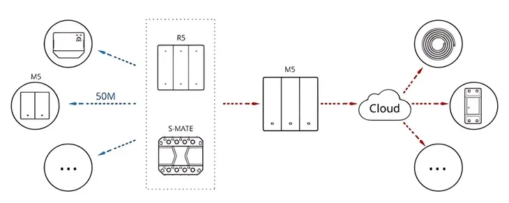 przelacznik-sonoff-m5-86-matter-wifi-komunikacja-wifi