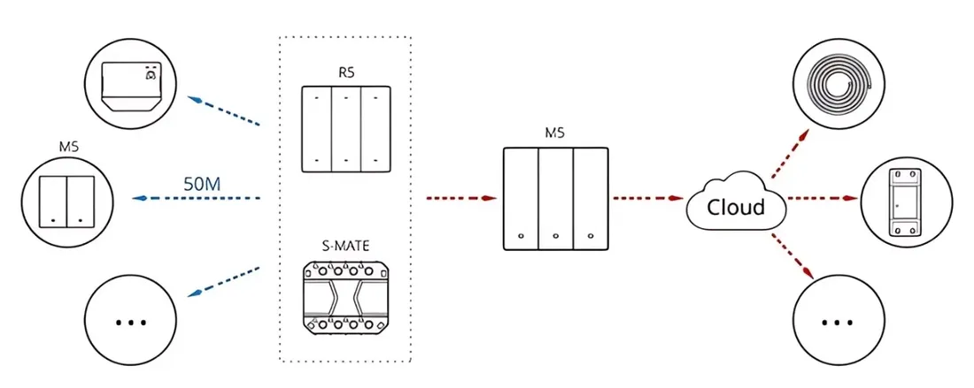przelacznik-sonoff-m5-86-matter-wifi