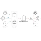 przelacznik-sonoff-m5-3c-80-wifi-komunikacja-wifi