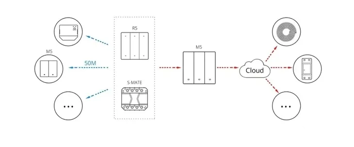 przelacznik-sonoff-m5-3c-80-wifi-rodzaj-przelacznik-cechy-dodatkowe-lacznosc-z-wifi