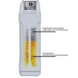 zmiekczacz-z-weglem-hydro-technic-multicarbon-stan-nowy