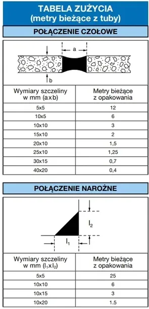 mapei-silikon-krokus-174-310ml-przeznaczenie-do-fug