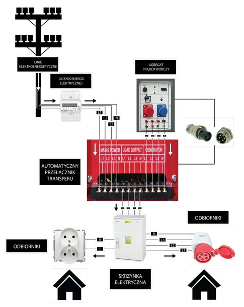 agregat-pradotworczy-diesel-18kw-230v-400v-12v-ats-informacje-dodatkowe-stabilizacja-napiecia-avr-wyjscie-na-12-v