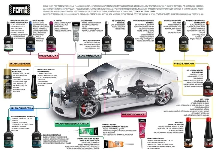 forte-diesel-injector-treatment