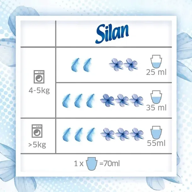 silan-aromatherapy-fascinating-jungle-2772ml-do-plukania-tkanin-do-prania-pojemnosc-2-77-l