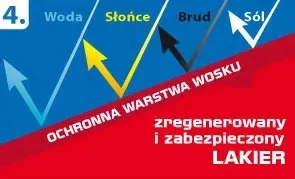 carplan-zestaw-na-rysy-niebieski