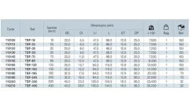 koncowka-kablowa-oczkowa-cu-al-35mm2-koncowka-bimetal-110120-al-cu