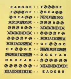 nalepki-dzwieki-na-podstrunnice-gryf-gitary