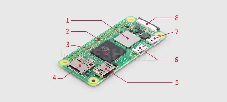 zestaw-startowy-raspberry-pi-zero-2-whc-ethernet-stan-nowy-model-raspberry-pi-zero