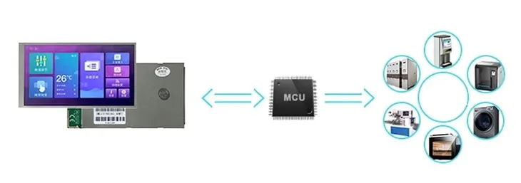 lcd-8-800x600-panel-dotykowy-dwin-hmi-uart-kod-producenta-dmg80600l080-01wtr