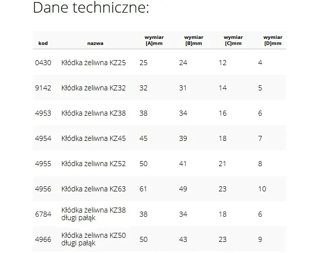 klodka-zeliwna-gjm-forman-kz45-typ-klodki-klodka-jarzmowa