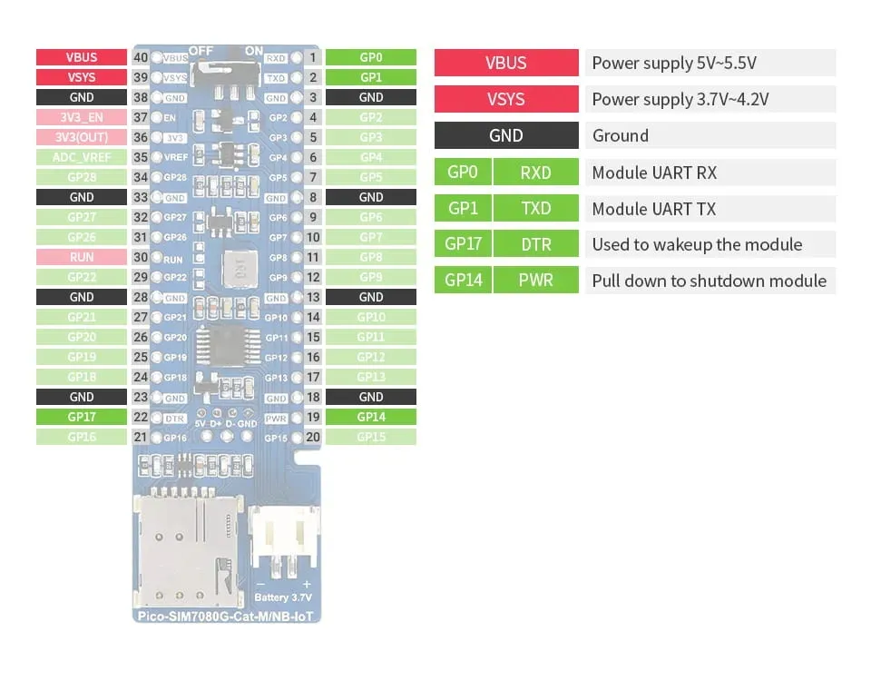 modul-nb-iot-i-gnss-dla-raspberry-pi-pico-stan-nowy